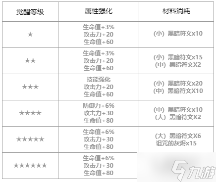第七史诗黑暗的科尔布思怎么样
