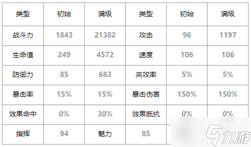 第七史诗雅拉敏塔怎么样