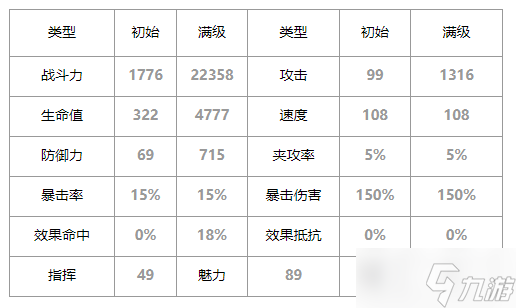 第七史诗赛珂兰特怎么样