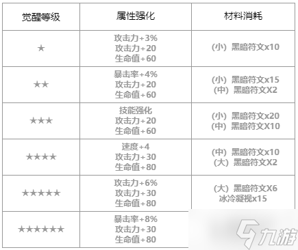 第七史诗最强模特儿璐璐卡怎么样