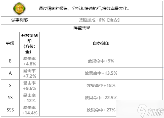 第七史詩賽瑞絲怎么樣