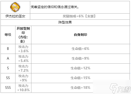 第七史诗迪埃妮怎么样