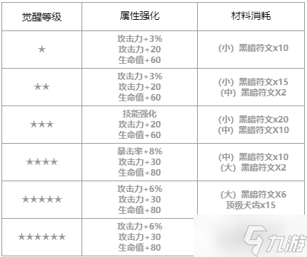 第七史诗执行官维德瑞怎么样