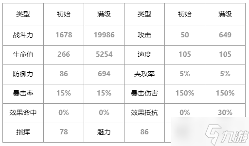 第七史詩(shī)迪埃妮怎么樣