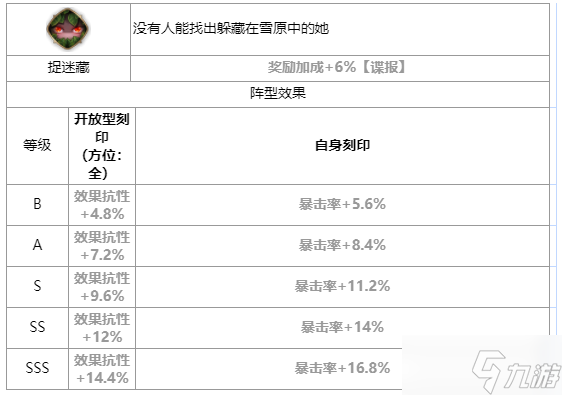 第七史诗小泡芙怎么样