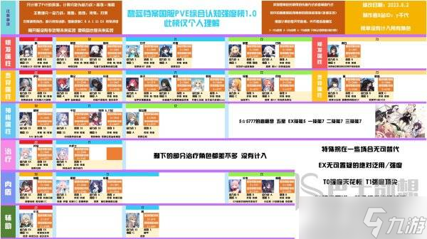 蔚蓝档案初始号应该怎么抽 蔚蓝档案国服角色强度排行榜