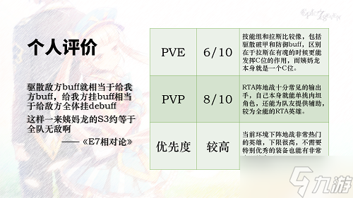 第七史诗艾莲西雅养成攻略