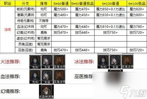 地下城堡2怎么转职 转职推荐图表分享