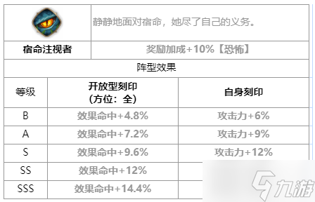 第七史詩(shī)審判者綺世怎么樣