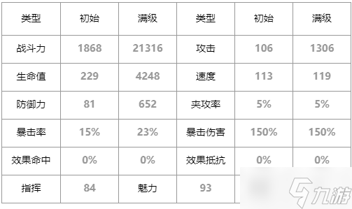 第七史诗卡威利怎么样