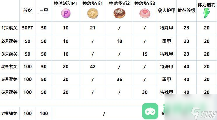 蔚藍檔案櫻花爛漫滿星活動攻略_櫻花爛漫活動攻略