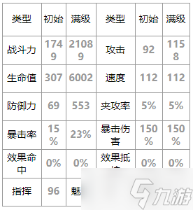 第七史詩(shī)伊賽莉亞怎么樣