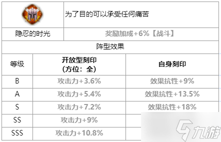 第七史詩協(xié)調(diào)者卡威利怎么樣