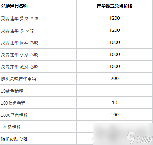 《英雄联盟》莲华夺宝活动奖励及掉落概率介绍