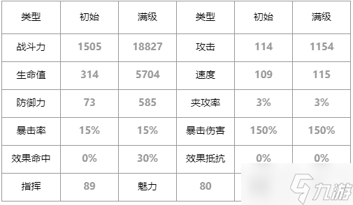 第七史诗南国的伊赛丽亚怎么样