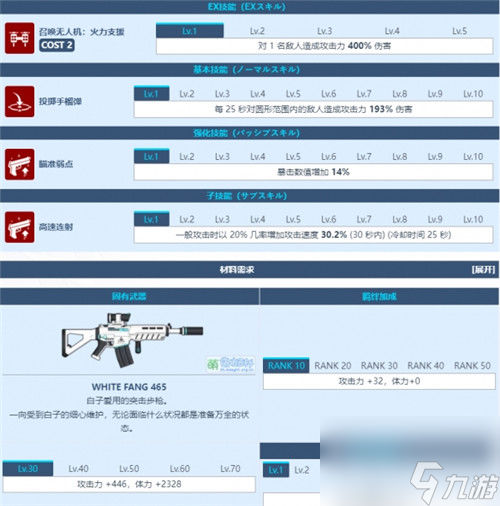 蔚藍(lán)檔案砂狼白子圖鑒介紹