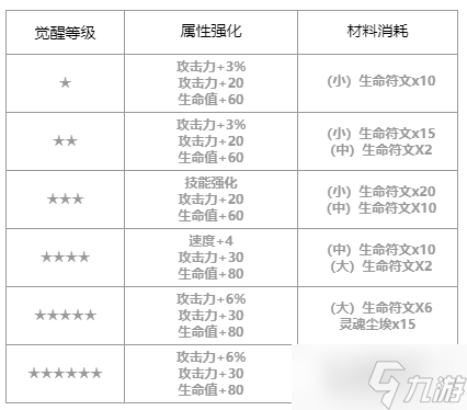 第七史詩(shī)帕貝爾怎么樣