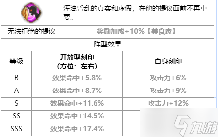 第七史詩(shī)執(zhí)行官維德瑞怎么樣