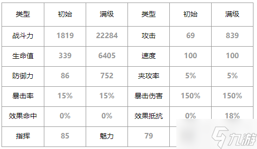 第七史詩(shī)克勞烏怎么樣