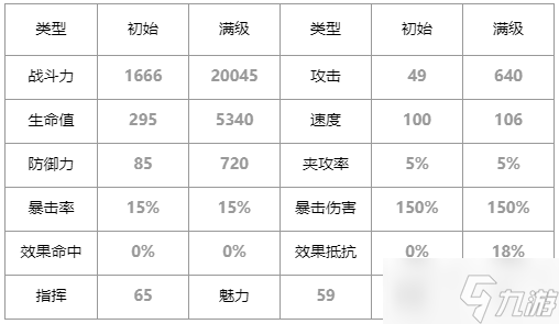 第七史詩莎倫怎么樣