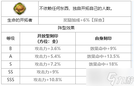 第七史诗无神论者丽迪卡怎么样