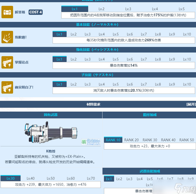 蔚蓝档案丰见亚都梨图鉴介绍