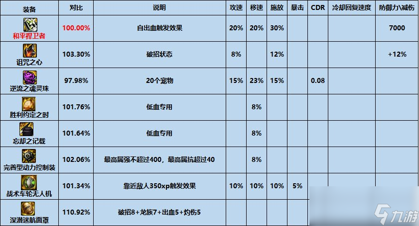 dnf和平捍卫者怎么样