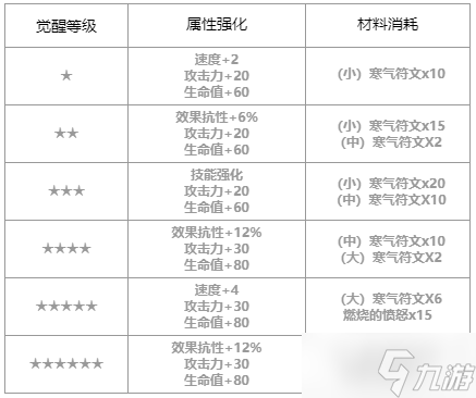 第七史诗雅咪德怎么样