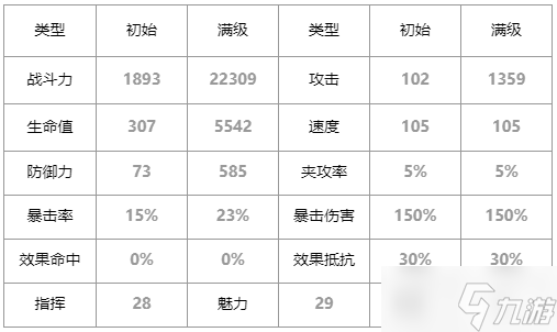 第七史诗武斗家肯恩怎么样