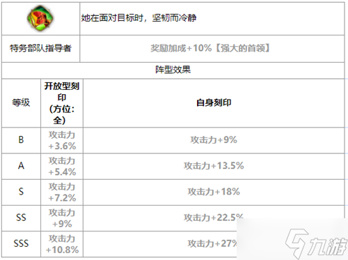 第七史诗雅拉敏塔怎么样