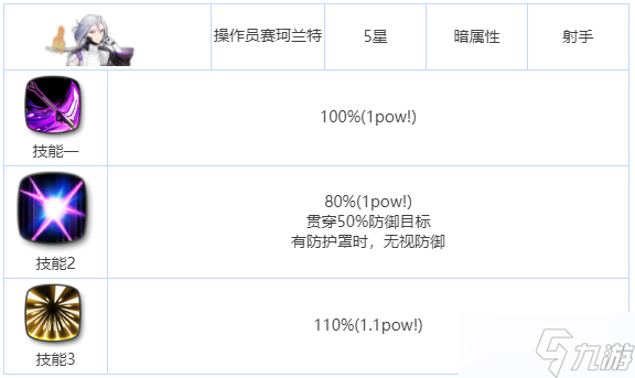 第七史詩操作員賽柯蘭特怎么樣