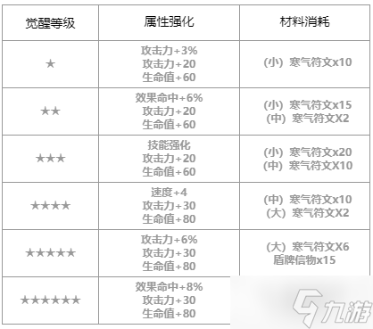 第七史詩(shī)賽瑞絲怎么樣