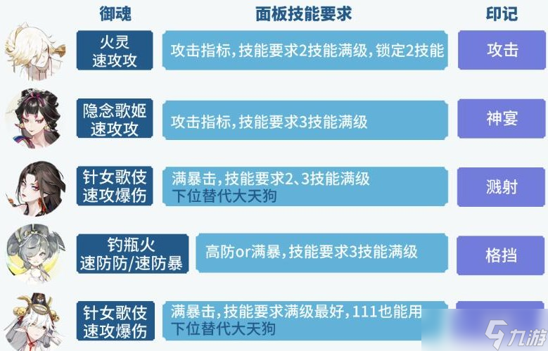 阴阳师六道之门孔雀通关详细图文攻略 六道之门孔雀国通关图文介绍介绍