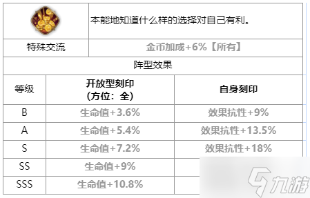 第七史沙漠寶石巴薩爾怎么樣