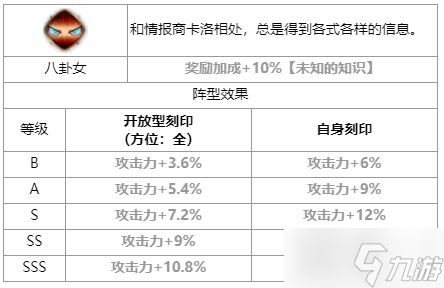 第七史詩(shī)優(yōu)芬妮怎么樣