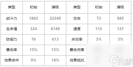 第七史詩麗希怎么樣_麗希角色介紹