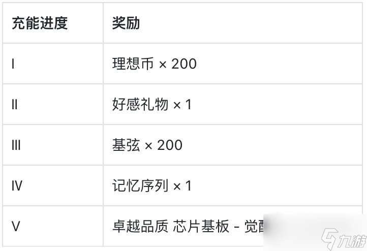 卡拉彼丘熾沙晶海之謎活動(dòng)獎(jiǎng)勵(lì)