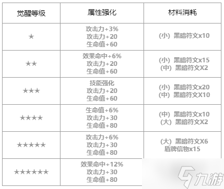 第七史诗镇魂罗安纳怎么样