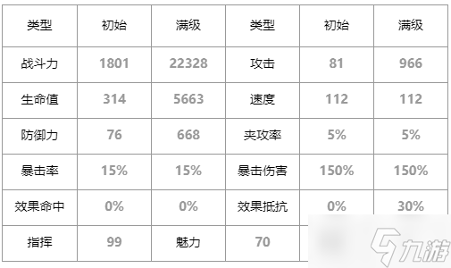 第七史詩獅心王潔若米亞怎么樣