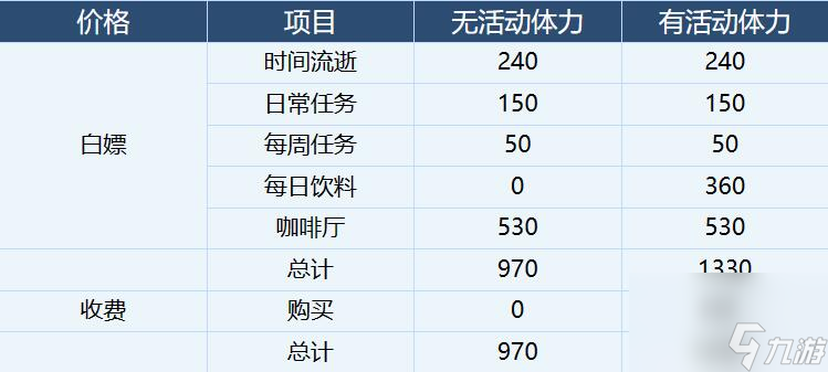 蔚蓝档案体力规划