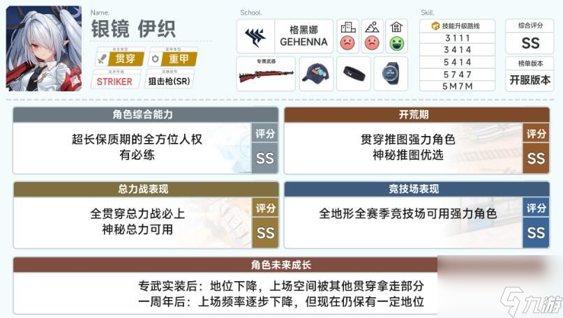 蔚蓝档案初始角色推荐