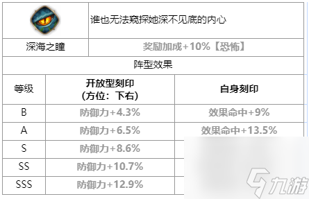 第七史诗丽希怎么样_丽希角色介绍