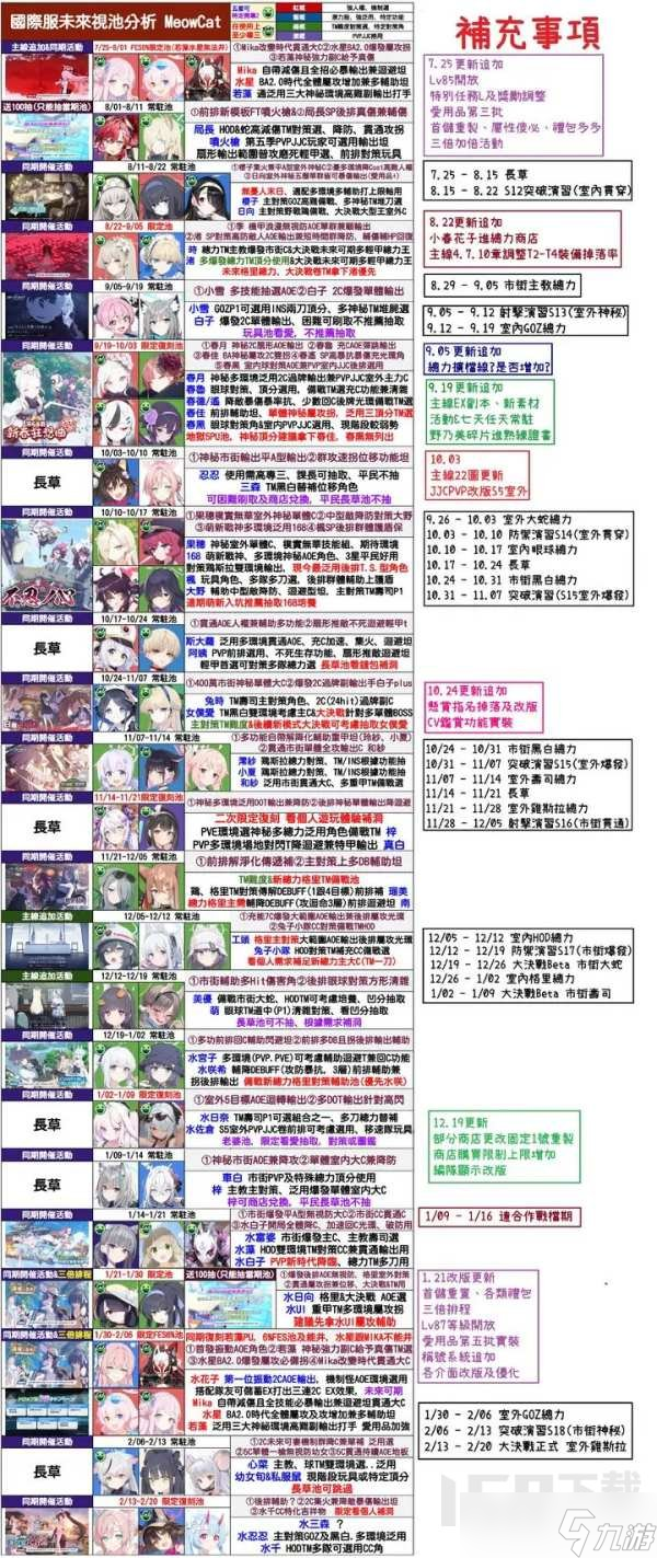 蔚蓝档案国服卡池顺序 蔚蓝档案up池抽卡推荐
