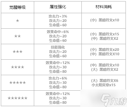 第七史诗幻影的泰妮布里雅怎么样