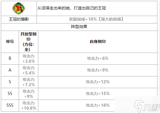 第七史诗夏绿蒂怎么样