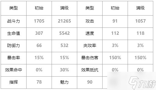 第七史詩ae-WINTER怎么樣