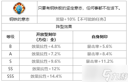 第七史詩(shī)愛(ài)德華艾力克怎么樣