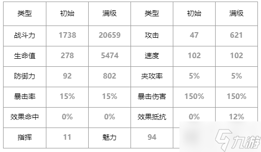 第七史詩(shī)蘿安納怎么樣