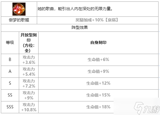 第七史诗塔玛林尔怎么样