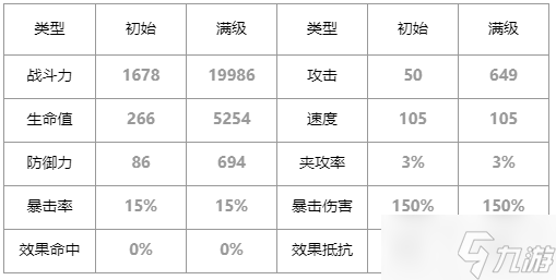 第七史诗海洋香气璐璐卡怎么样